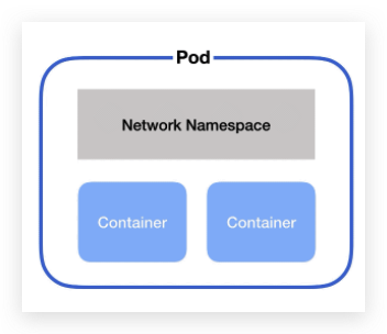 Kubernetes-Ingress的使用