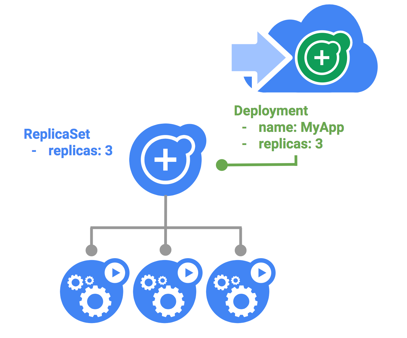 Kubernetes部署应用