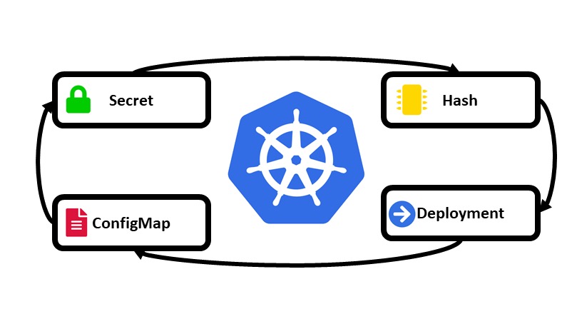 Kubernetes-ConfigMap与Secret的使用