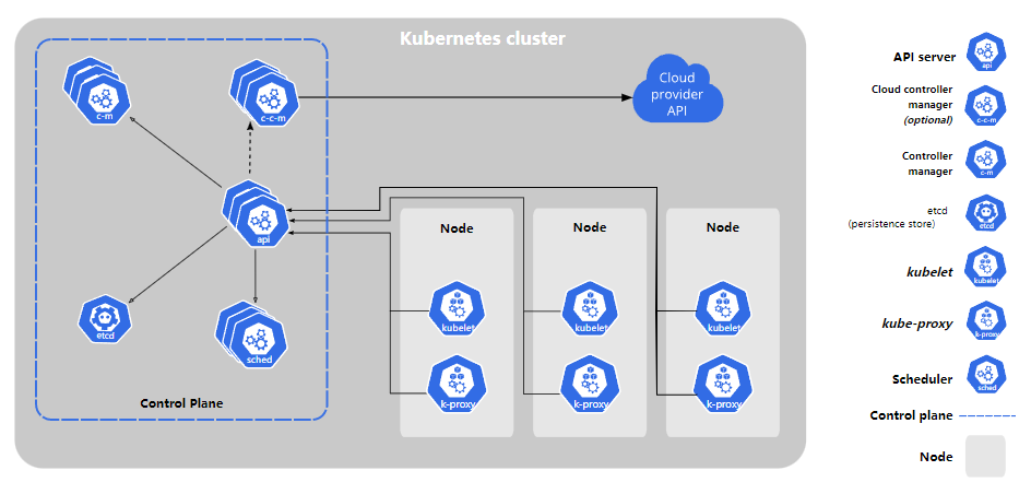 Kubernetes集群的安装