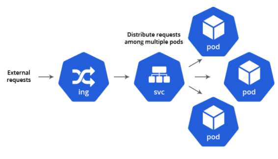 Kubernetes-Ingress的使用