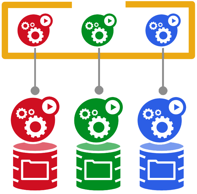 Kubernetes-StatefuSet的使用